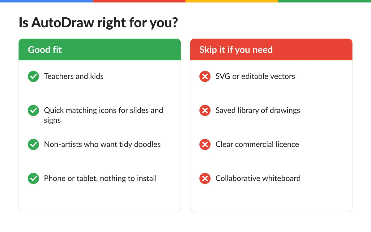Card comparing who AutoDraw suits and who should skip it