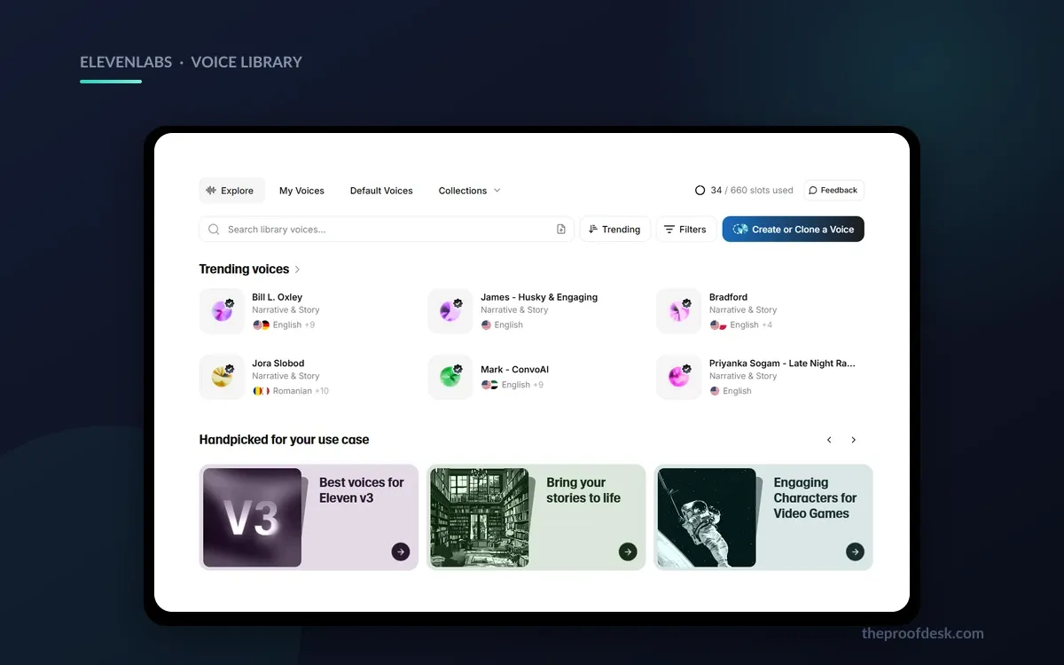 The ElevenLabs Voice Library Explore tab showing a search bar and a grid of trending voice cards with names, categories and language flags