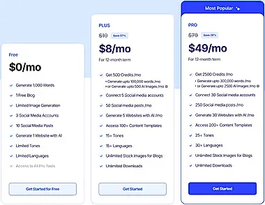 GravityWrite credit-based plan and generation options