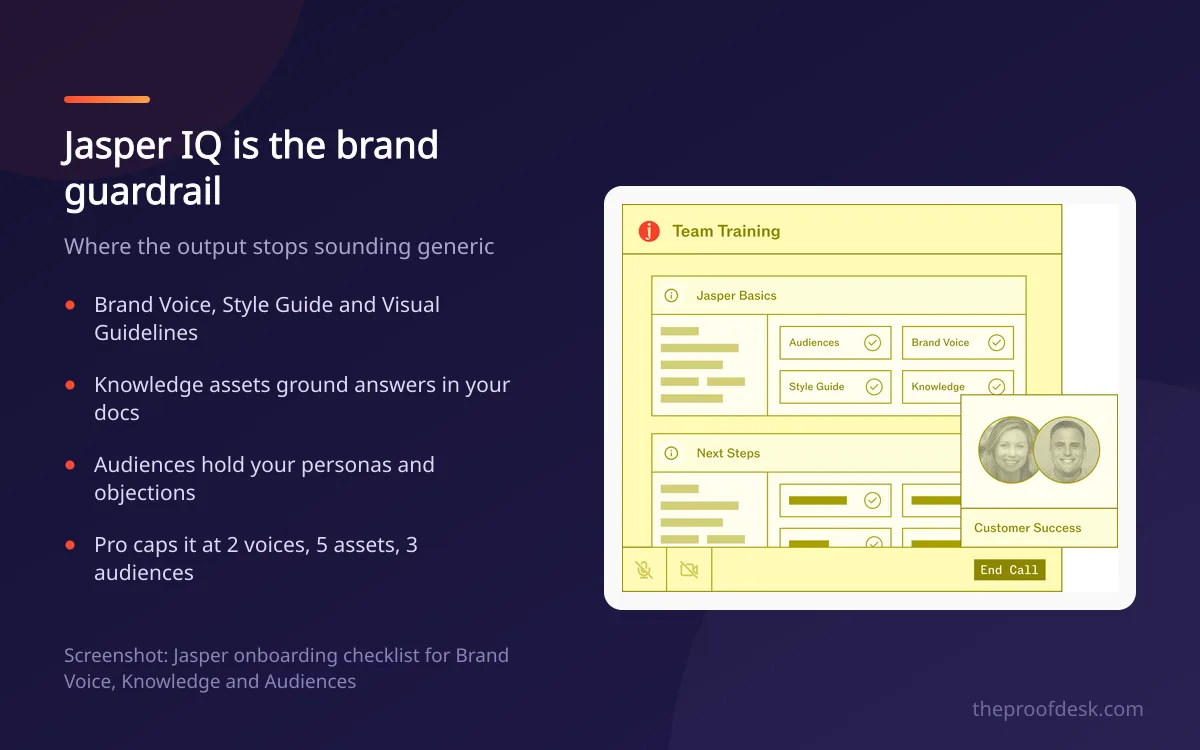 Jasper onboarding checklist with steps for Audiences, Brand Voice, Style Guide and Knowledge