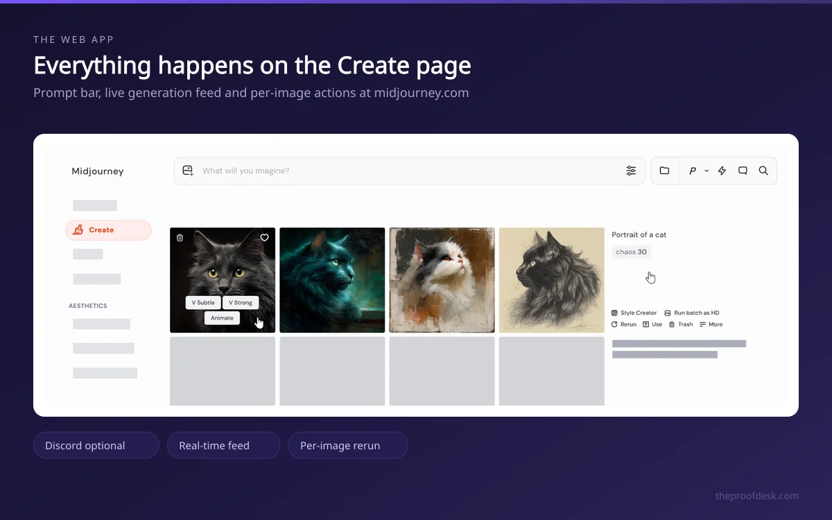 Midjourney Create page with the prompt bar at the top and a grid of generated cat portraits below