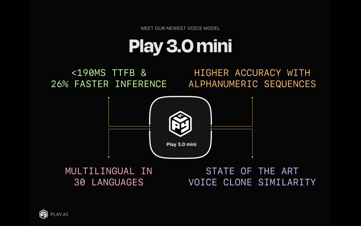 Play.ht's own launch graphic for the Play 3.0 Mini voice model