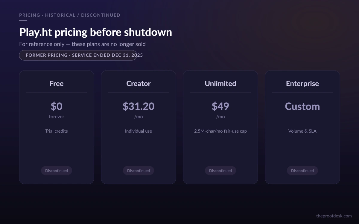 Play.ht's former pricing tiers, marked as discontinued after the December 2025 shutdown