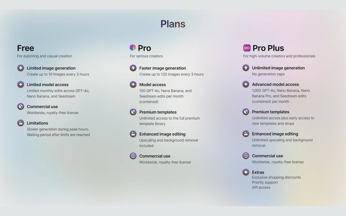 Playground graphic comparing the Free, Pro and Pro Plus plans side by side