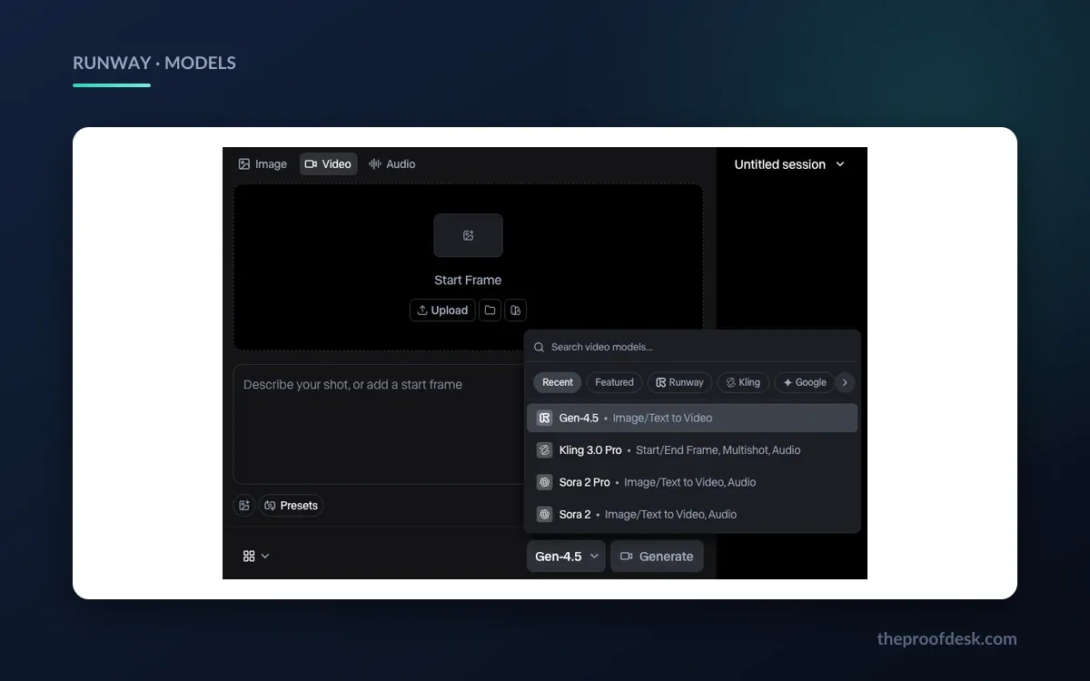 Runway's Tool Mode model selector open on the Video category, listing Gen-4.5 alongside third-party models