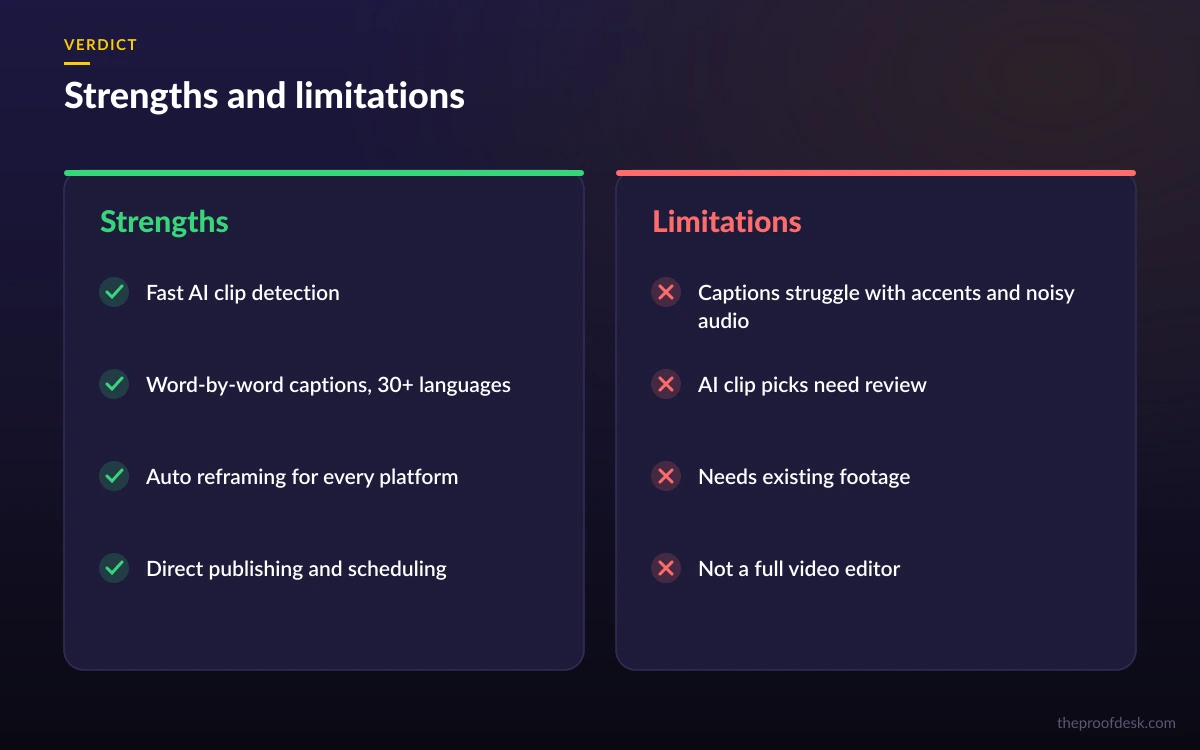 Summary of quso.ai strengths and limitations for video repurposing