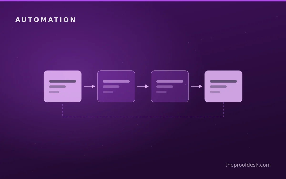 Conceptual overview supporting frequently asked questions about a responsible business AI automation