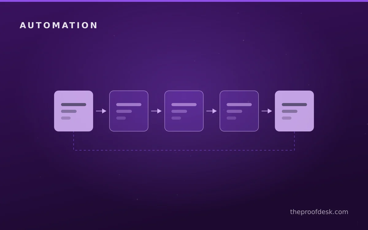 Technical workflow illustration for implementing a maintainable Python automation