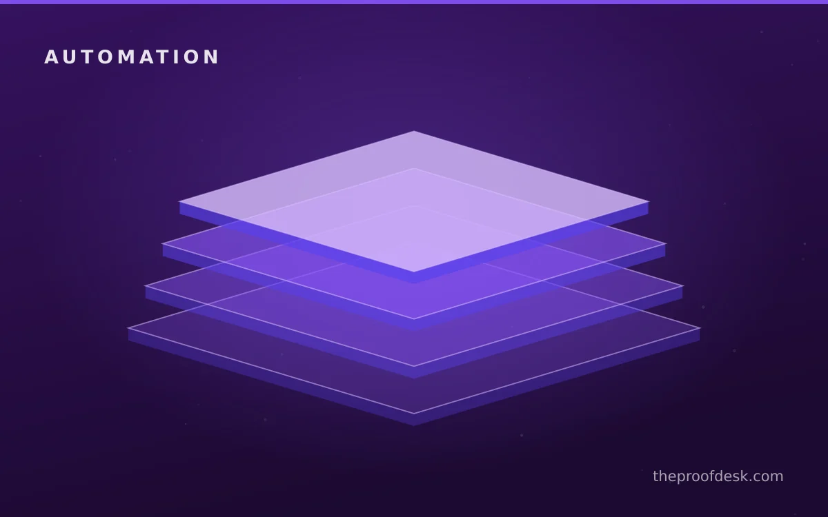 Operational risk and monitoring illustration for a task-automation initiative