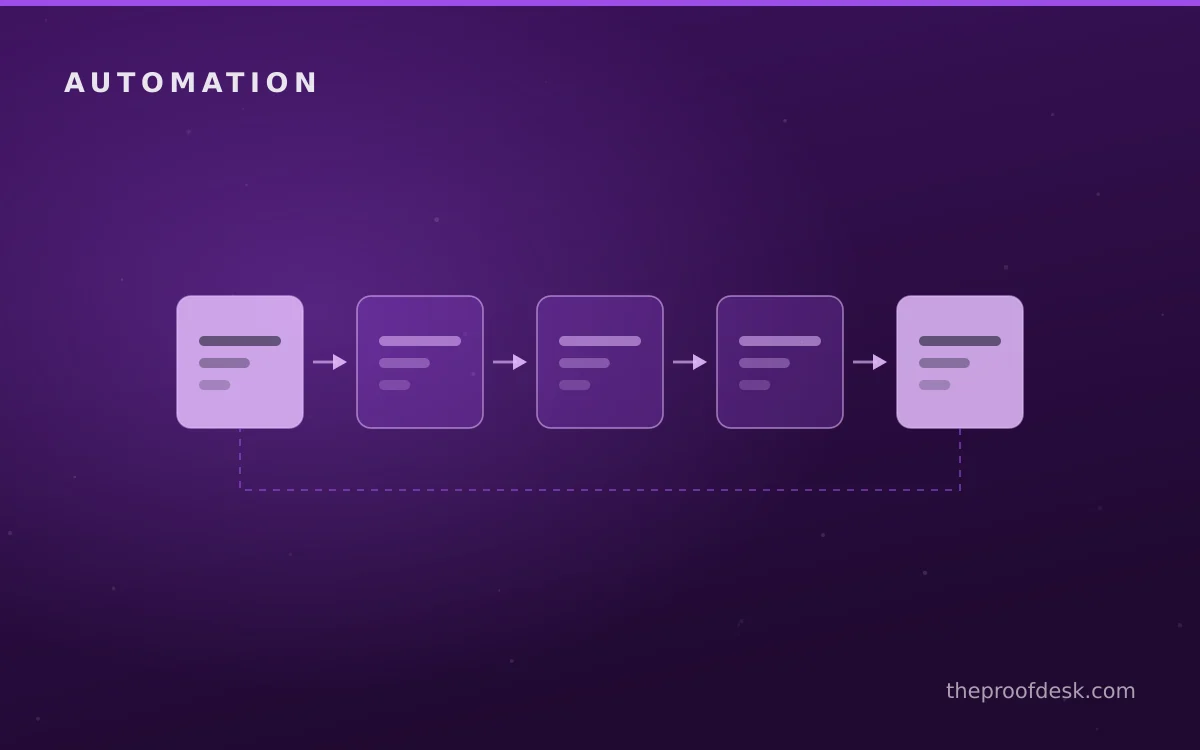 Operational risk and monitoring illustration for a Zapier or Make evaluation