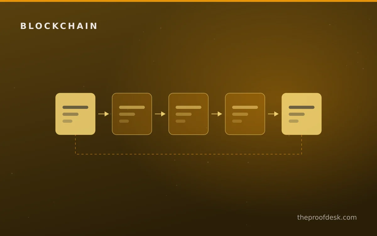 Implementation roadmap for Smart Contracts Explained