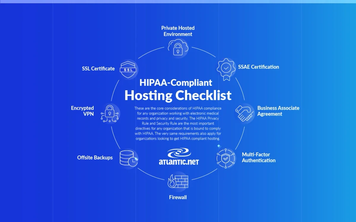 Atlantic.Net Business Associate Agreement graphic from its HIPAA compliant hosting page