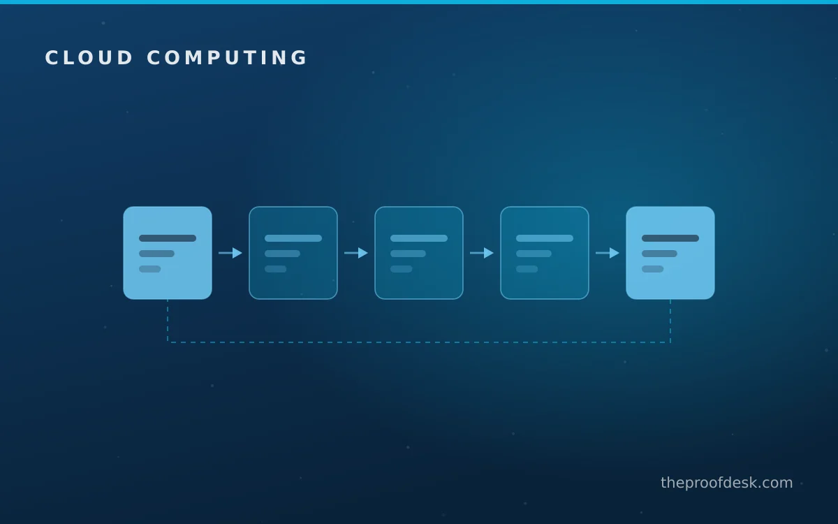 Conceptual overview supporting frequently asked questions about a safe first AWS environment