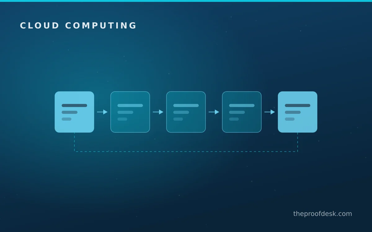 Operational risk and monitoring illustration for a cloud platform decision