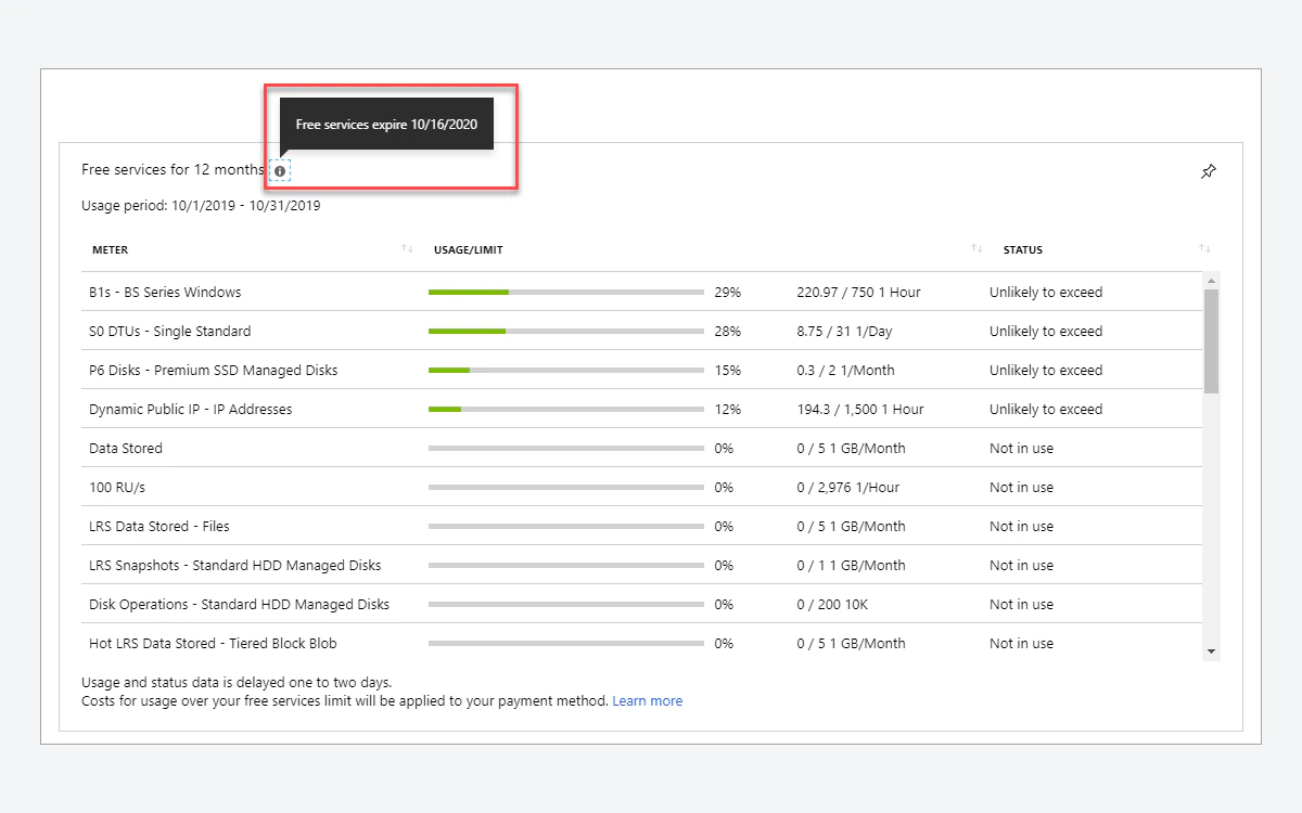Azure portal usage table for free services for 12 months, with a tooltip showing their expiration date