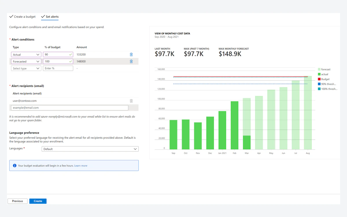 Azure Cost Management budget alert conditions with threshold percentages and email recipients