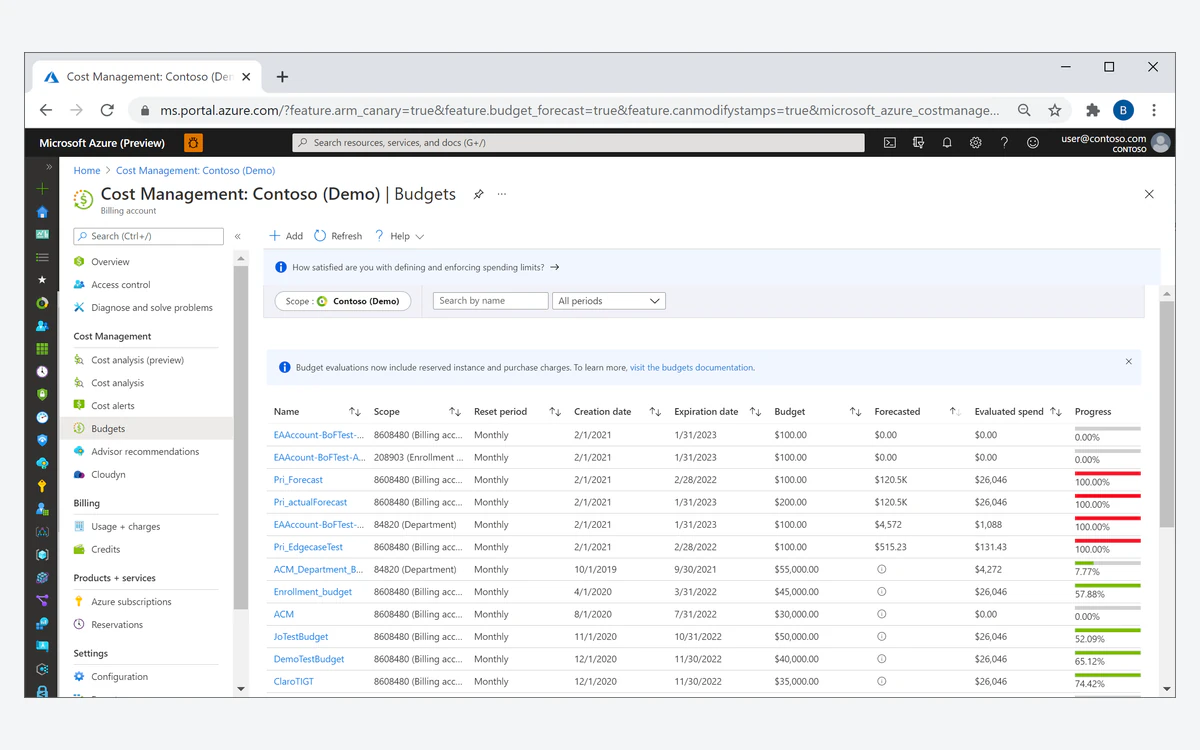 Azure Cost Management list of budgets with amounts and current spend