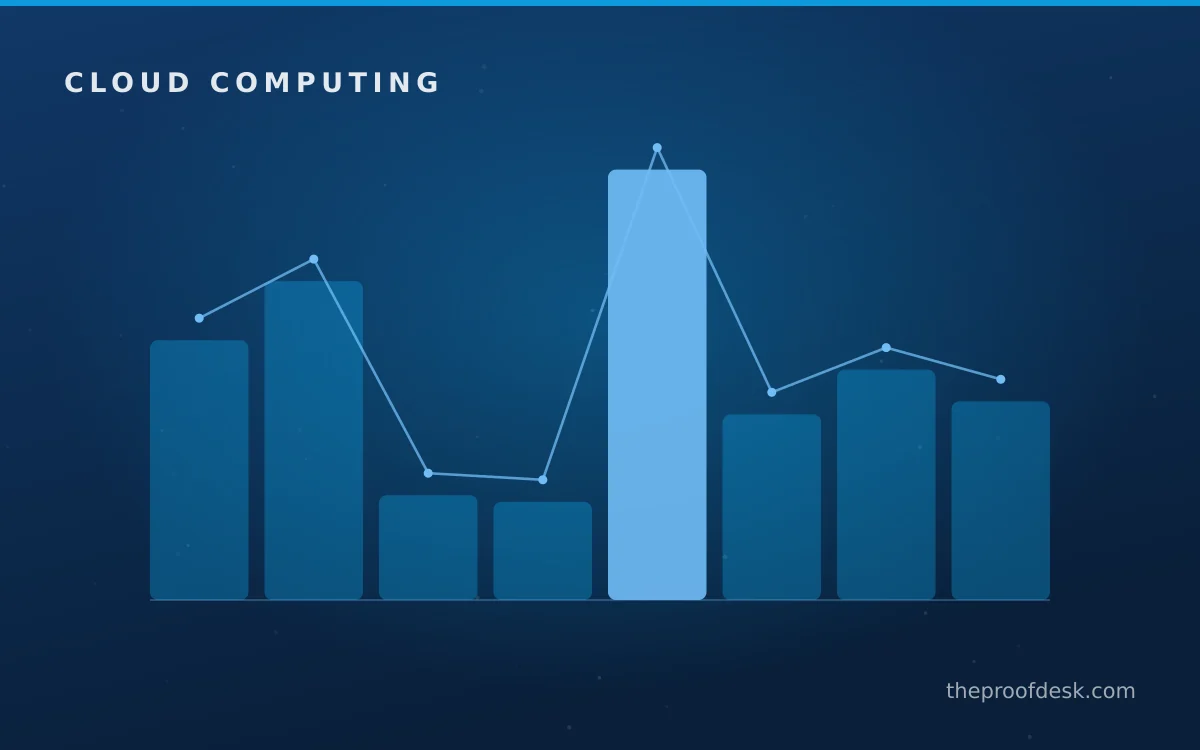 Operational risk and monitoring illustration for a sustainable cloud cost program