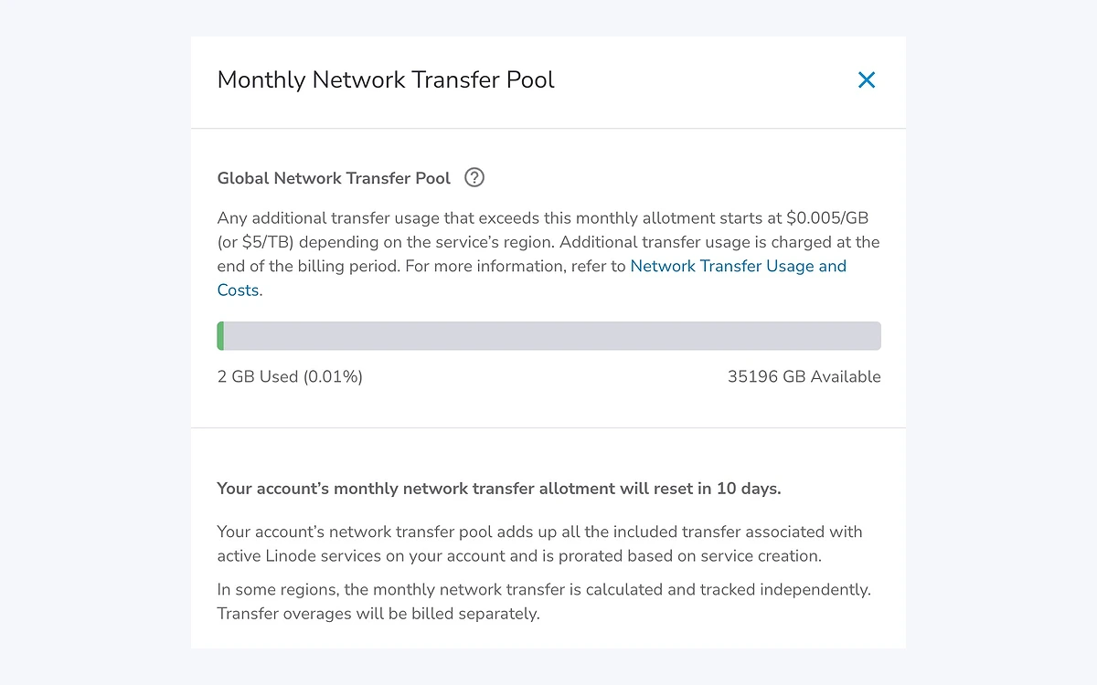 Monthly Network Transfer Pool panel in Akamai Cloud Manager showing global pool usage and the $0.005/GB overage rate