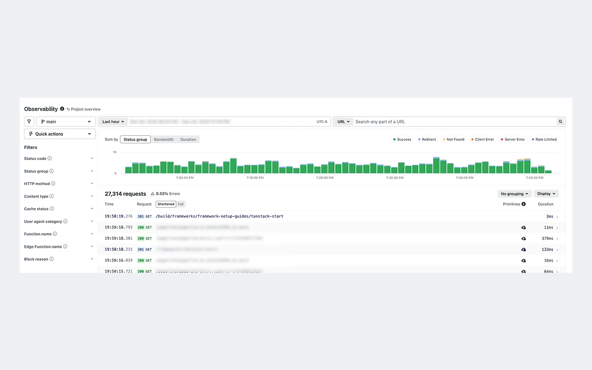 Netlify Observability dashboard showing request and function metrics for a project
