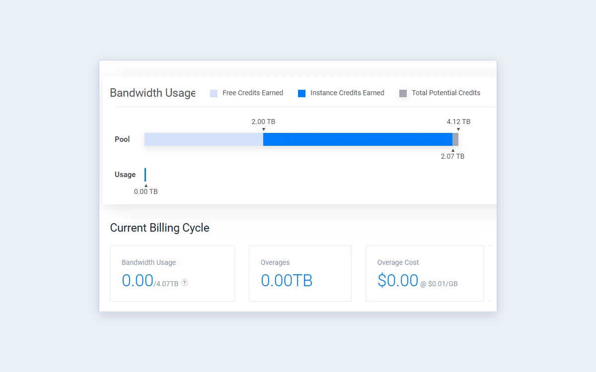 Vultr Bandwidth Usage page showing an account-wide pool of free credits plus instance credits and an overage cost at $0.01/GB