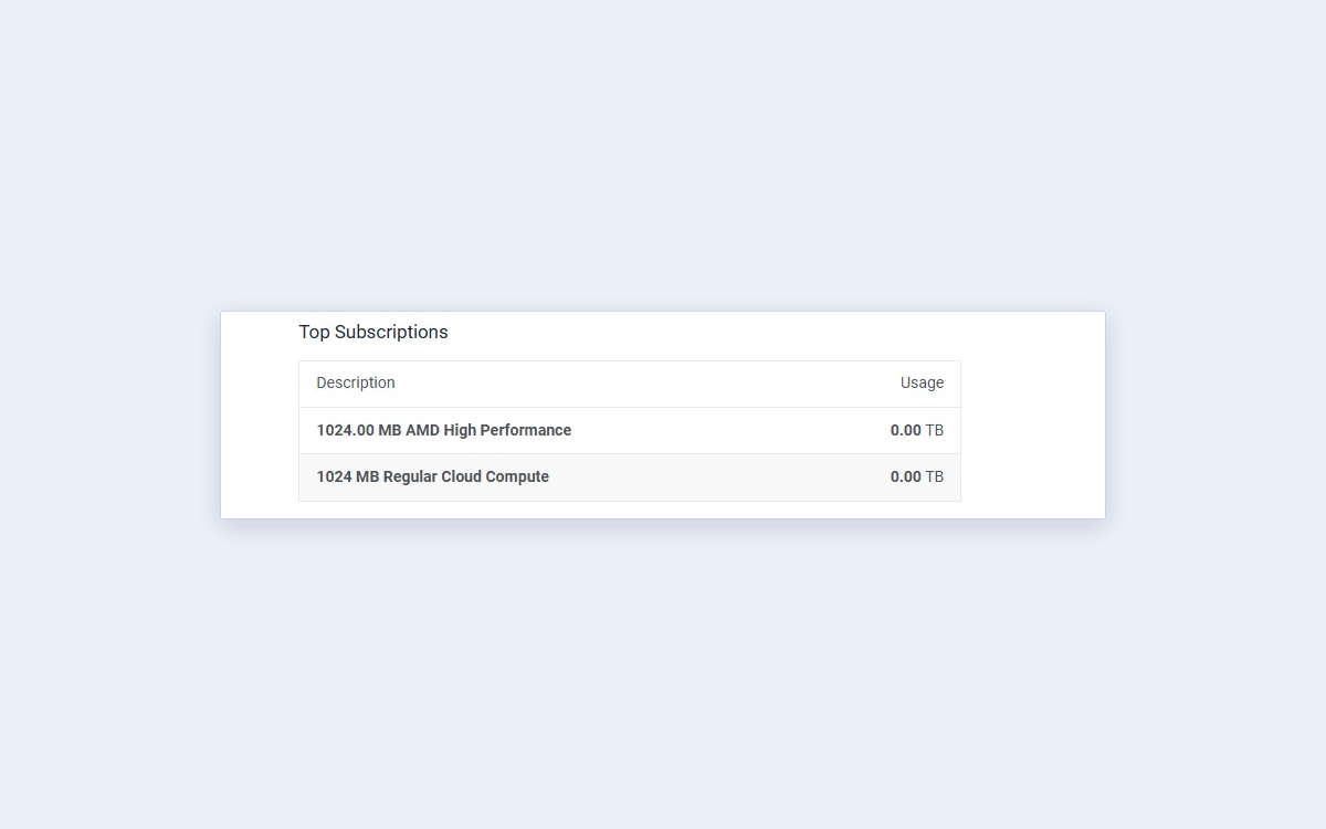 Vultr Top Subscriptions Bandwidth Usage table listing transfer used by each instance