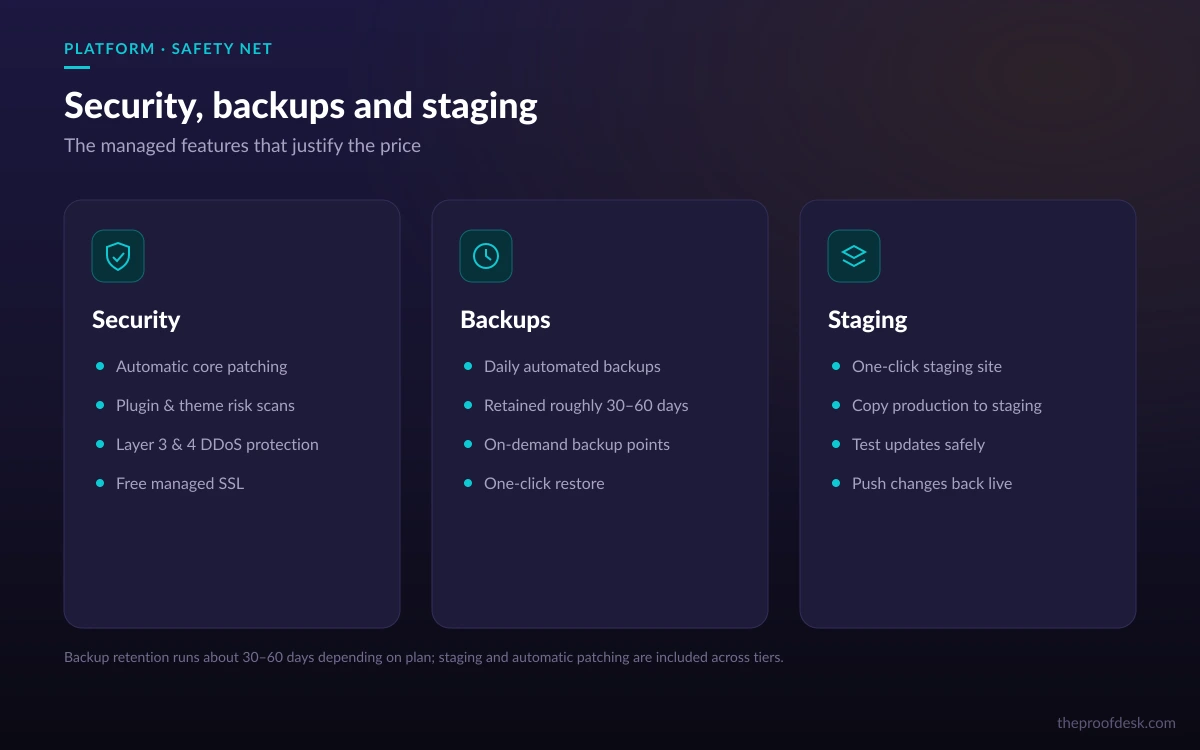 WP Engine security, backups and one-click staging features