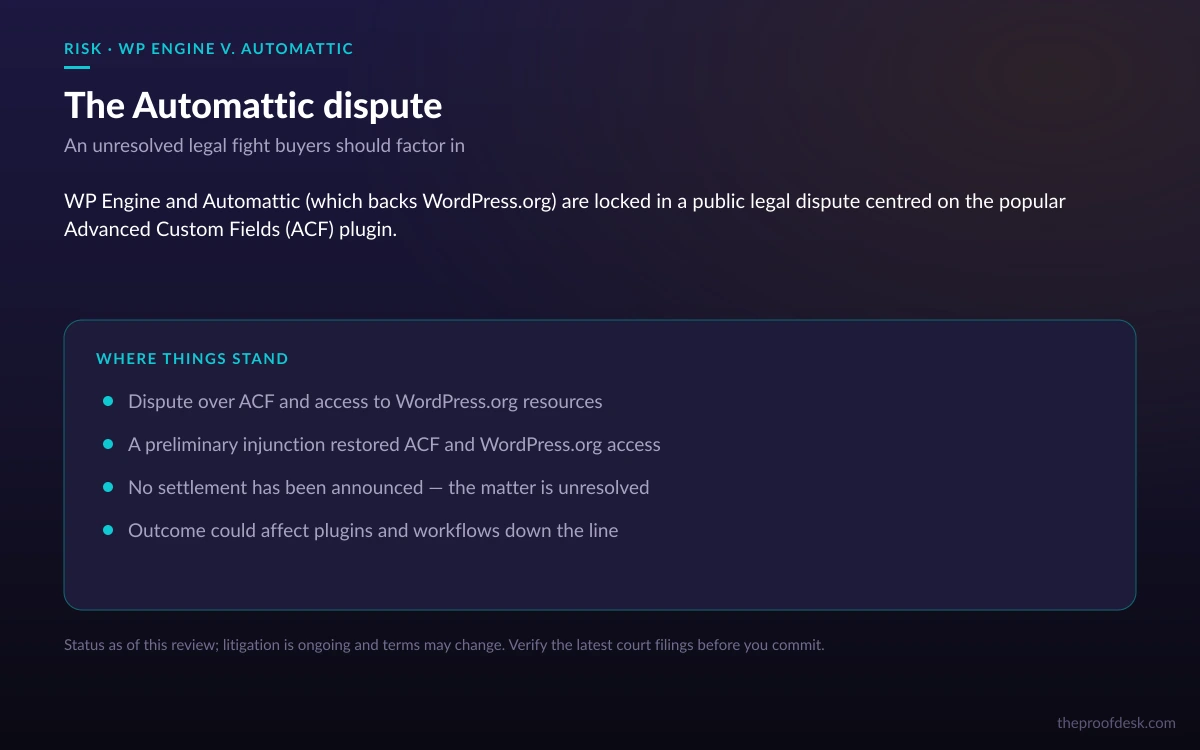 WP Engine and Automattic ongoing litigation as a customer risk factor