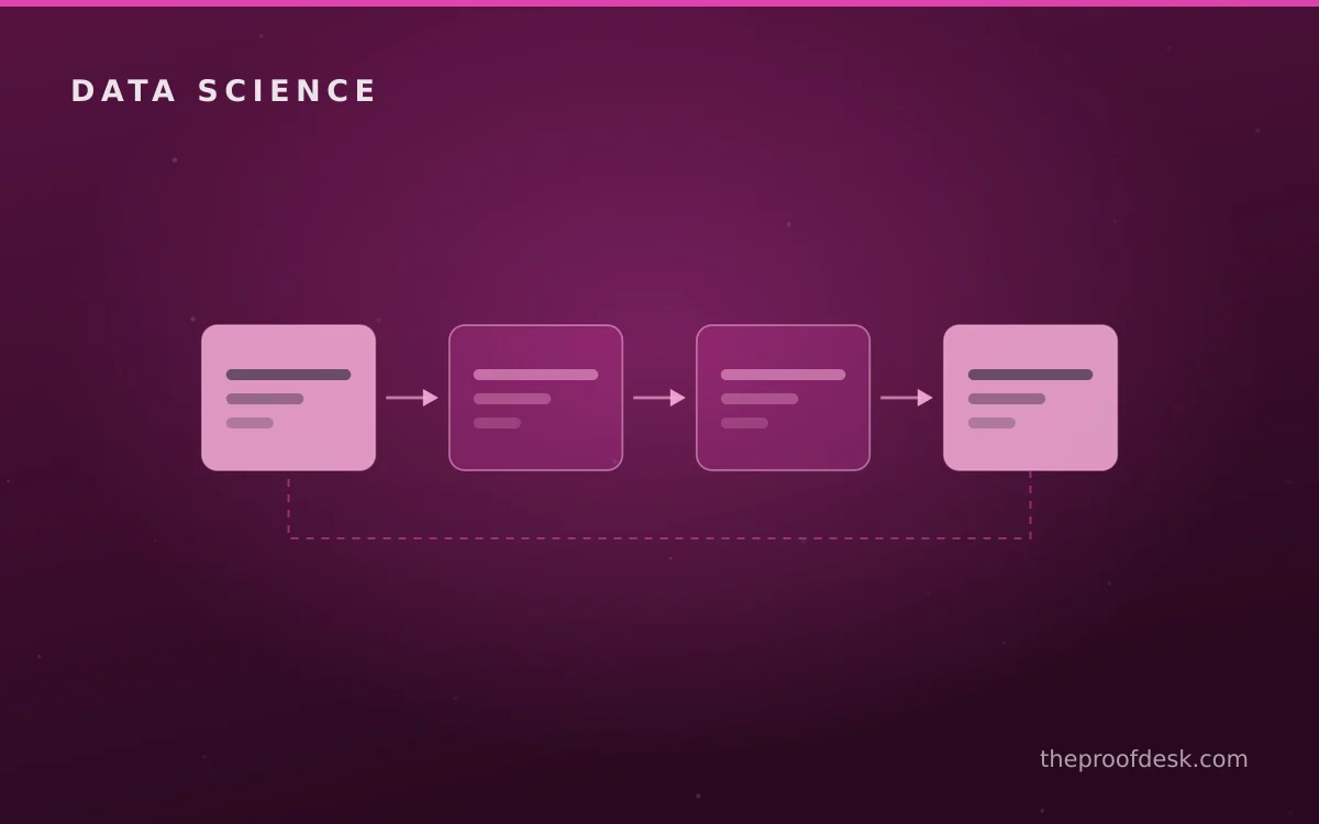 Data Science Career Guide workflow from input to output
