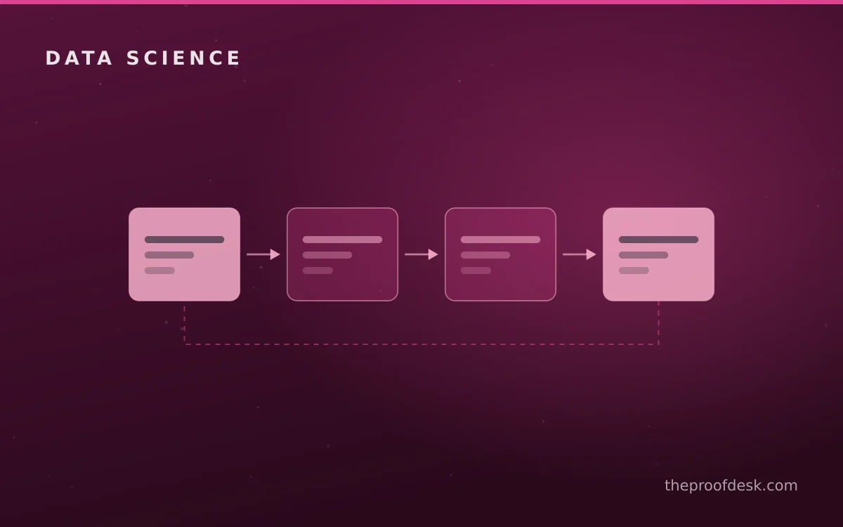 Monitoring and maintenance for Data Visualization Guide