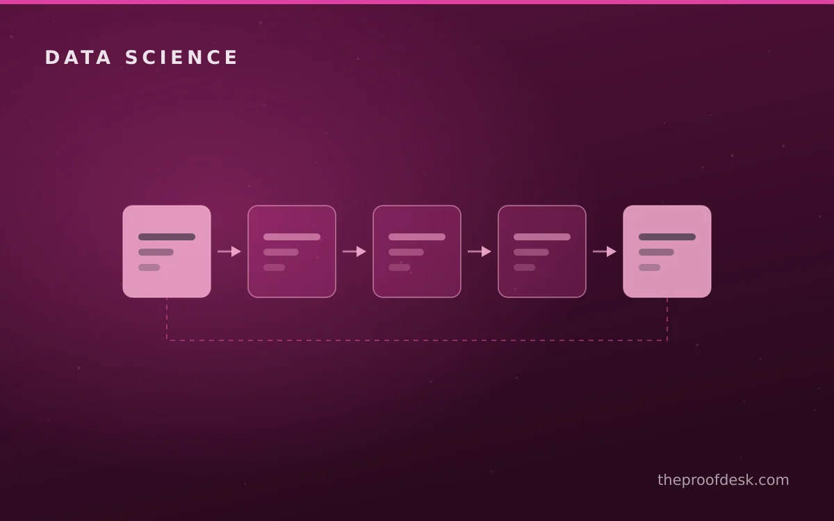 Implementation roadmap for Python for Data Science