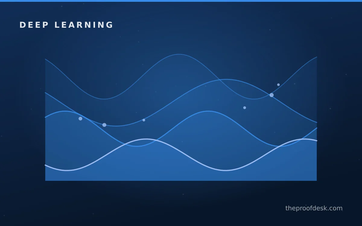 Implementation roadmap for Convolutional Neural Networks