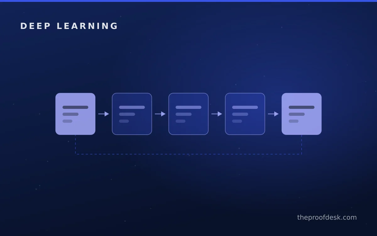 GPT and Large Language Models workflow from input to output