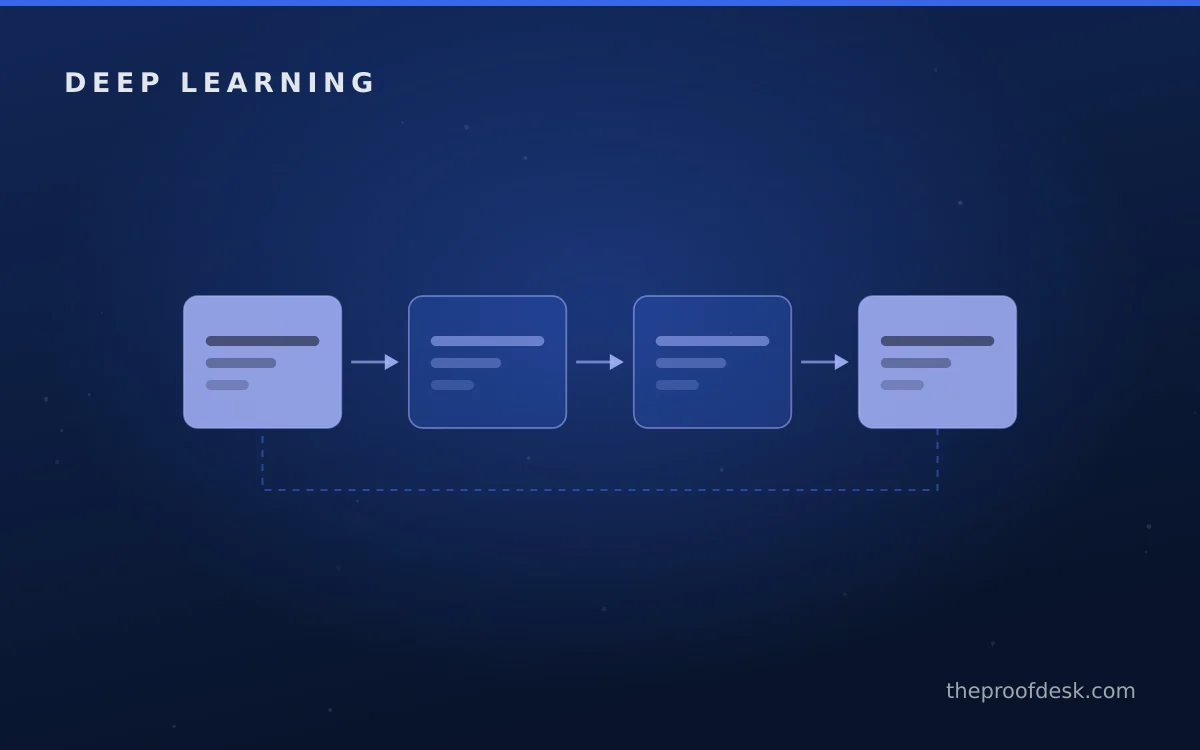Editorial overview of Train Your First Neural Network