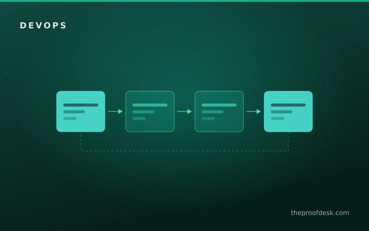 Conceptual overview supporting frequently asked questions about a dependable CI/CD pipeline