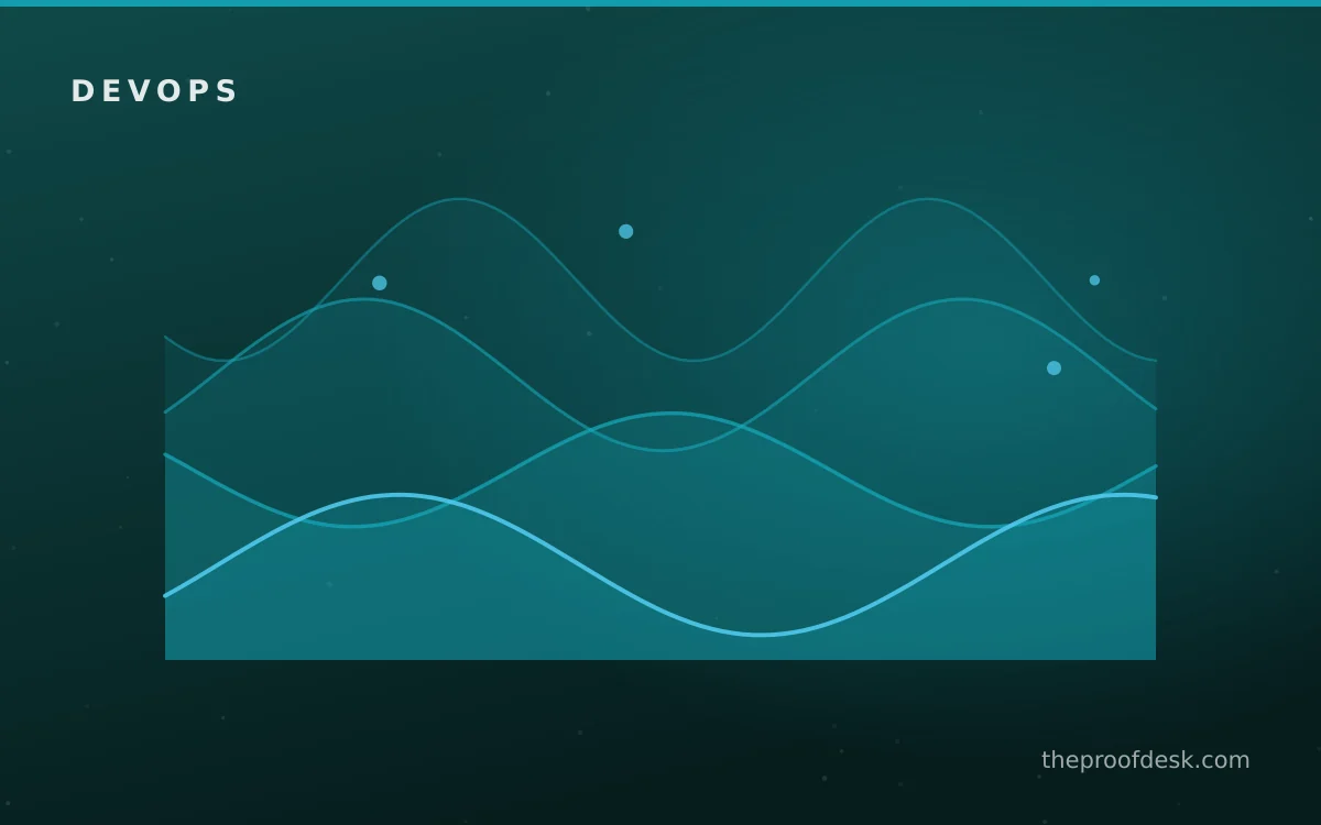 Operational risk and monitoring illustration for an observability program
