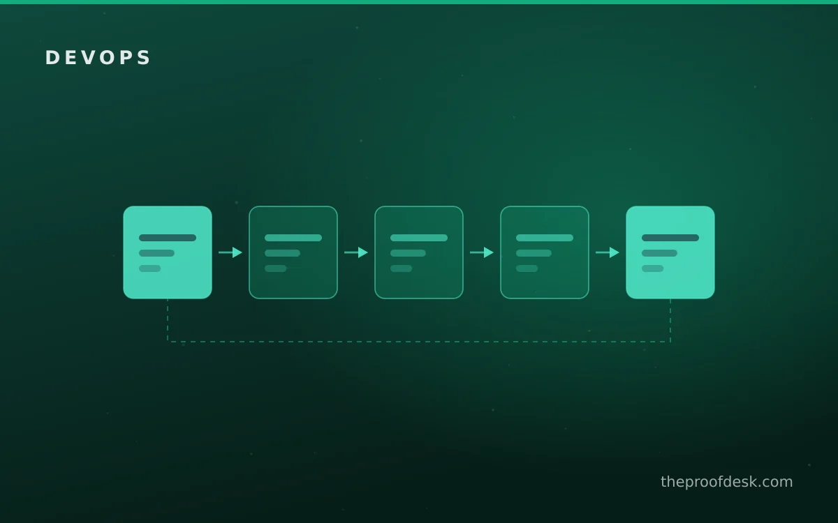 Operational risk and monitoring illustration for a practical DevOps transformation