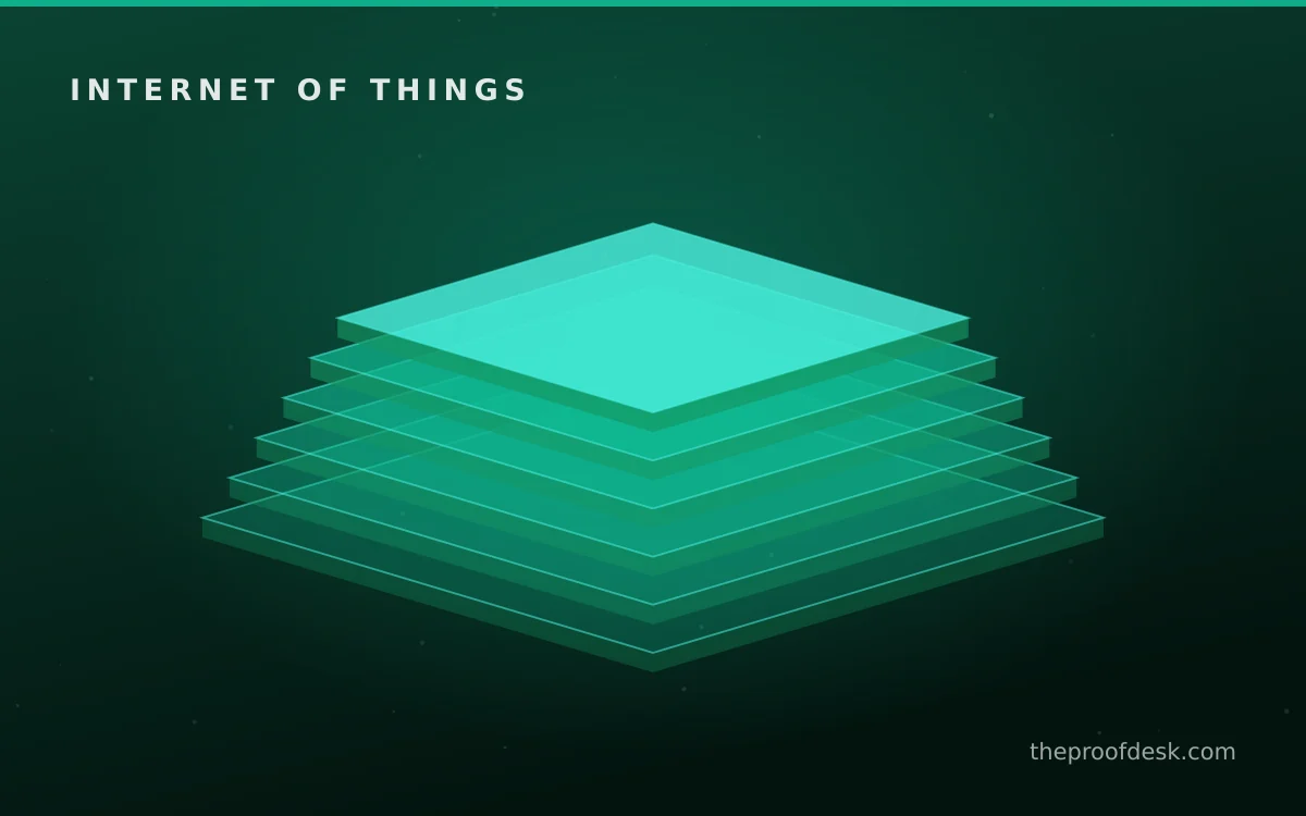 IoT Security Guide workflow from input to output