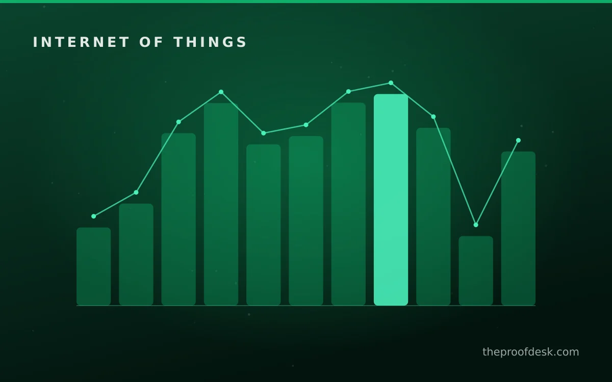Monitoring and maintenance for Raspberry Pi Projects That Teach Real Skills