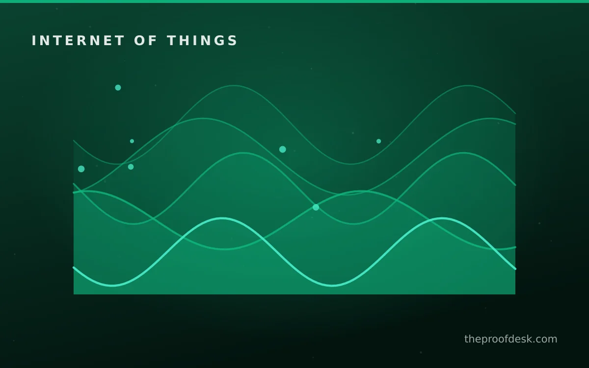Implementation roadmap for A Practical Smart Home Guide