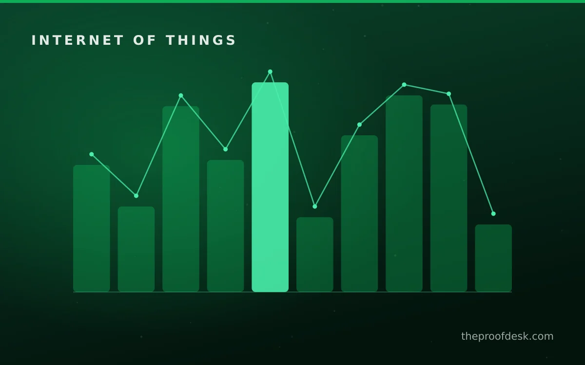 Implementation roadmap for The Internet of Things Explained