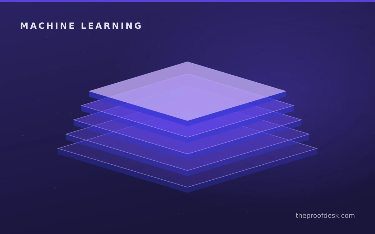 Machine learning team planning a first machine-learning model in Python from data to production