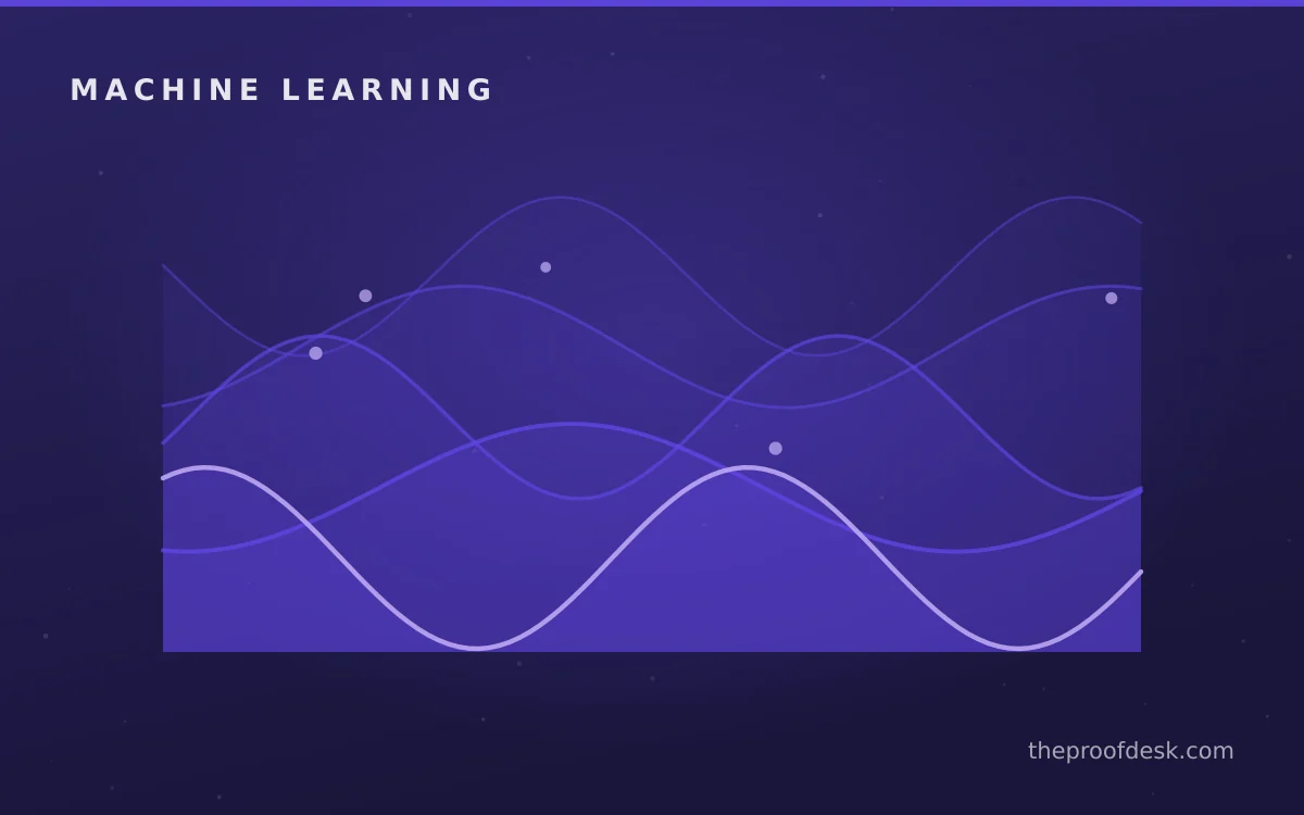 Production monitoring and model operations for a first machine-learning model in Python