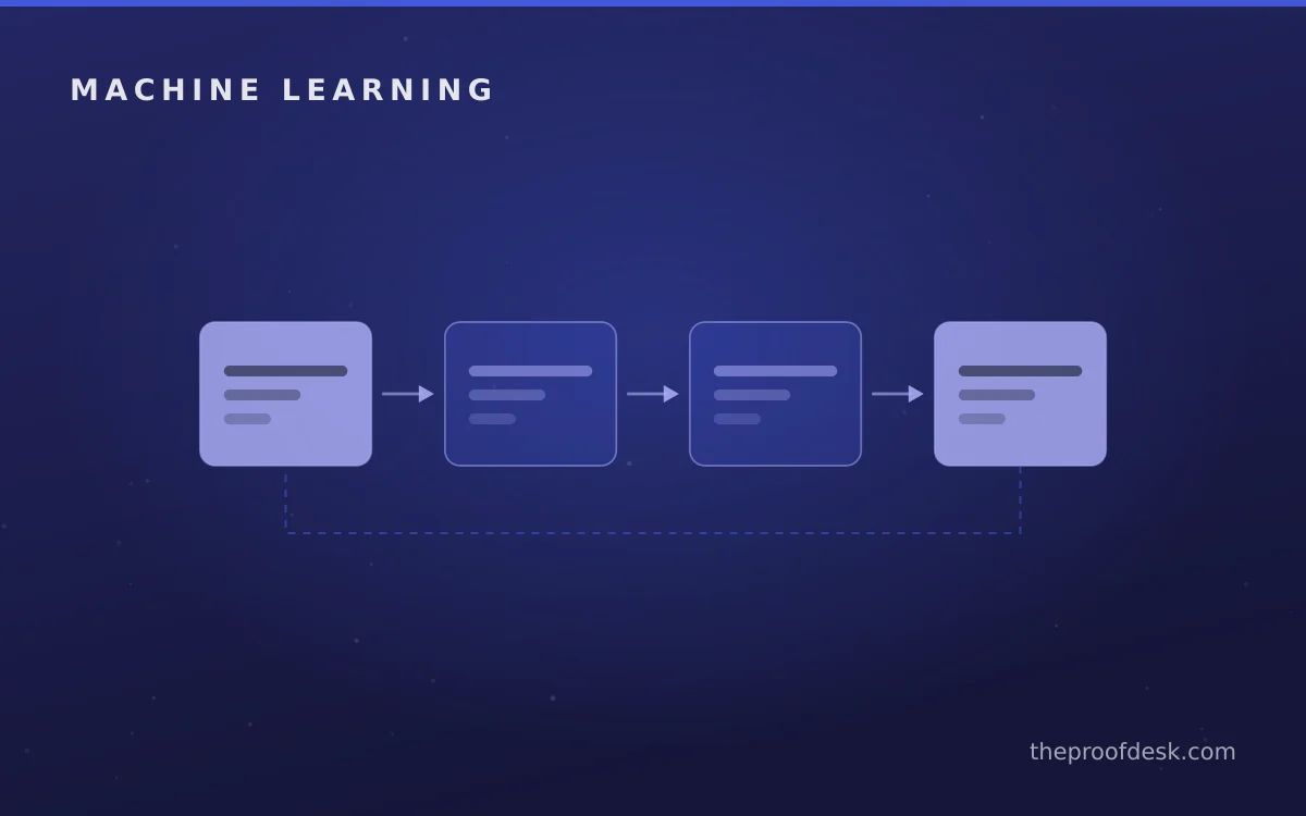 End-to-end machine learning workflow from raw data to production monitoring