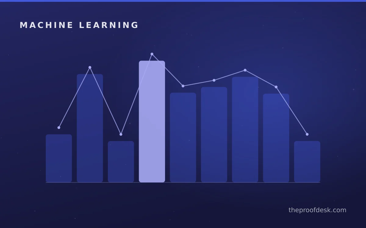 Machine learning data split training validation testing and evaluation dashboard
