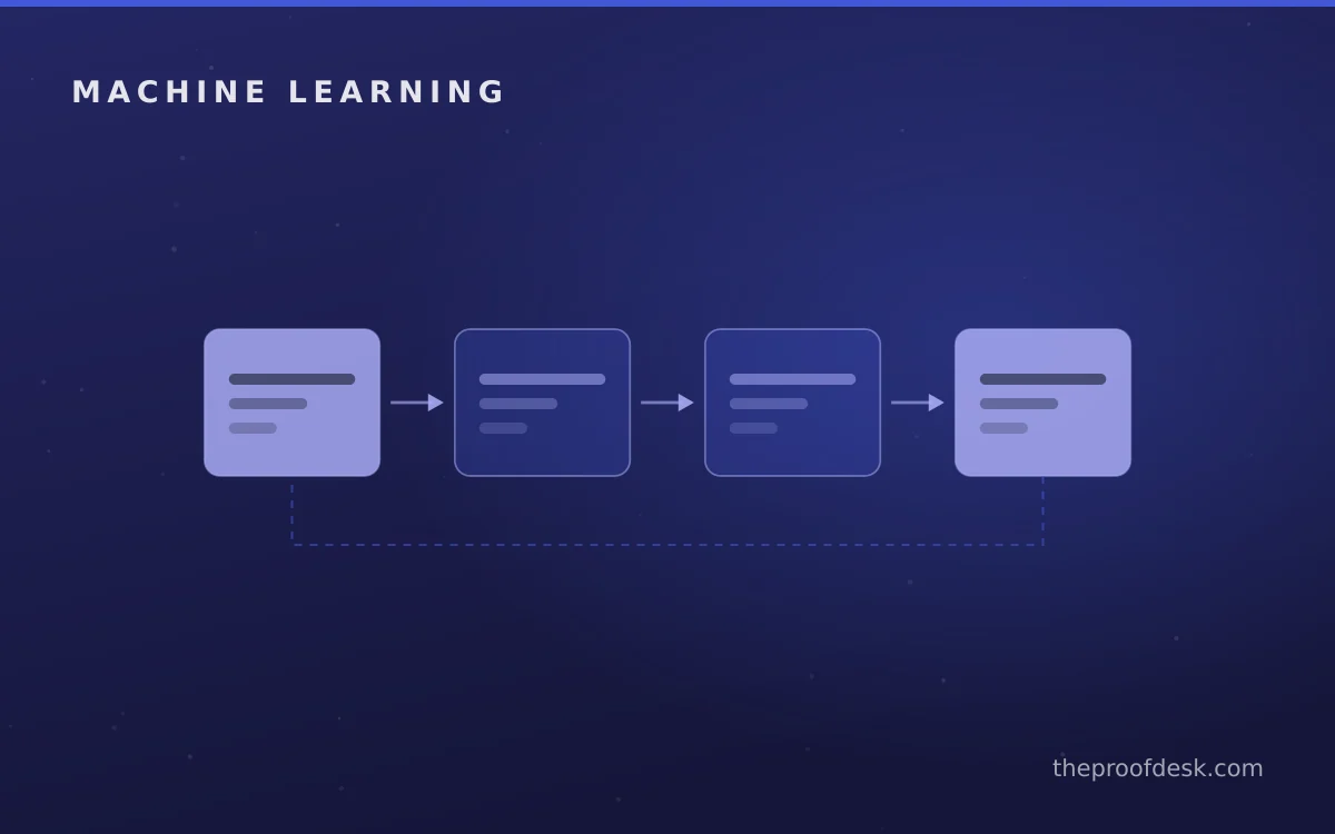 Production machine learning deployment with API monitoring drift and retraining feedback loop