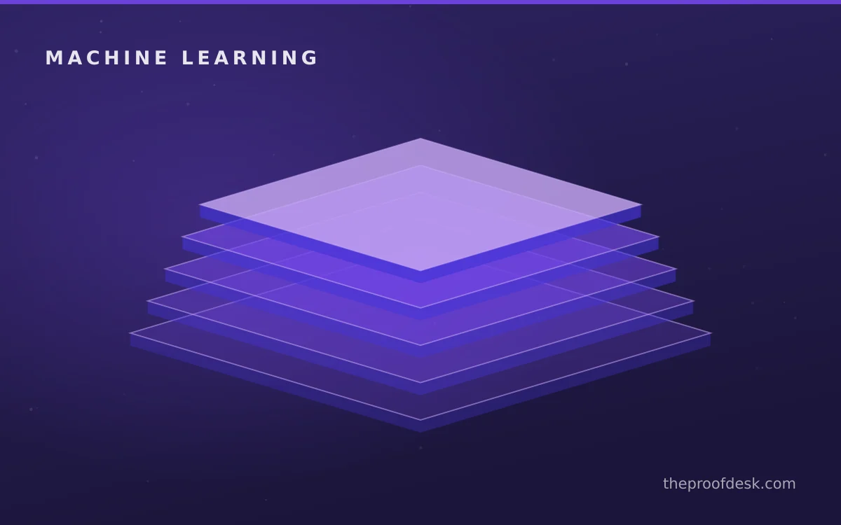 Reproducible experimentation workflow for machine learning in business