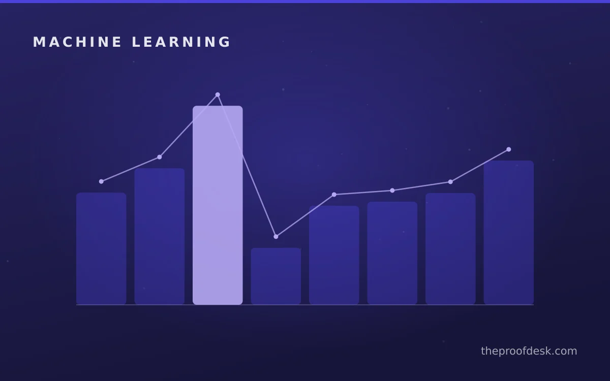 Final machine learning review checklist for machine-learning algorithm selection