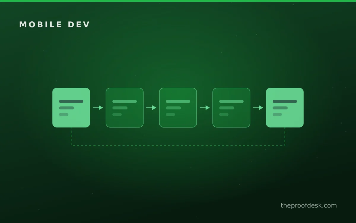 Production readiness checklist for a first iOS app with Swift