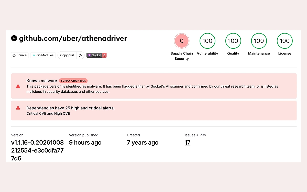 Socket package page for github.com/uber/athenadriver showing a supply chain security score of 0 and a red Known malware alert